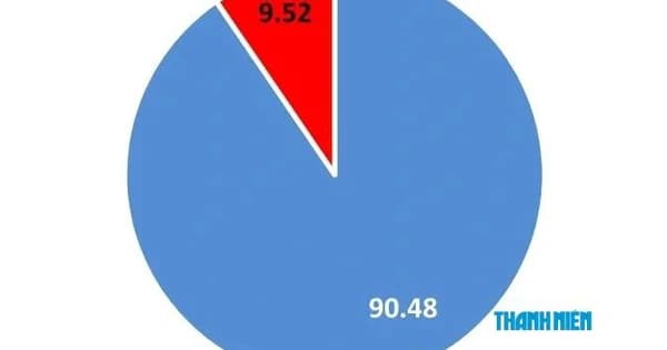 Đáp ứng yêu cầu tuyển sinh với thí sinh chuyên Tuyên Quang